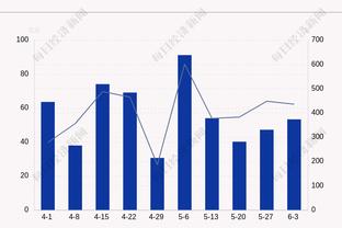 铁但妙传不断！东契奇半场13投仅3中拿下11分5板11助！